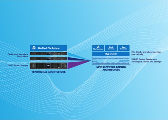 Meet the New StorNext: Virtualized. Containerized. Cloud-Ready.